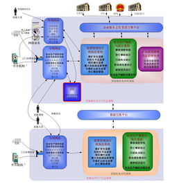 中國軟件與技術服務股份 中軟、安防與技術服務